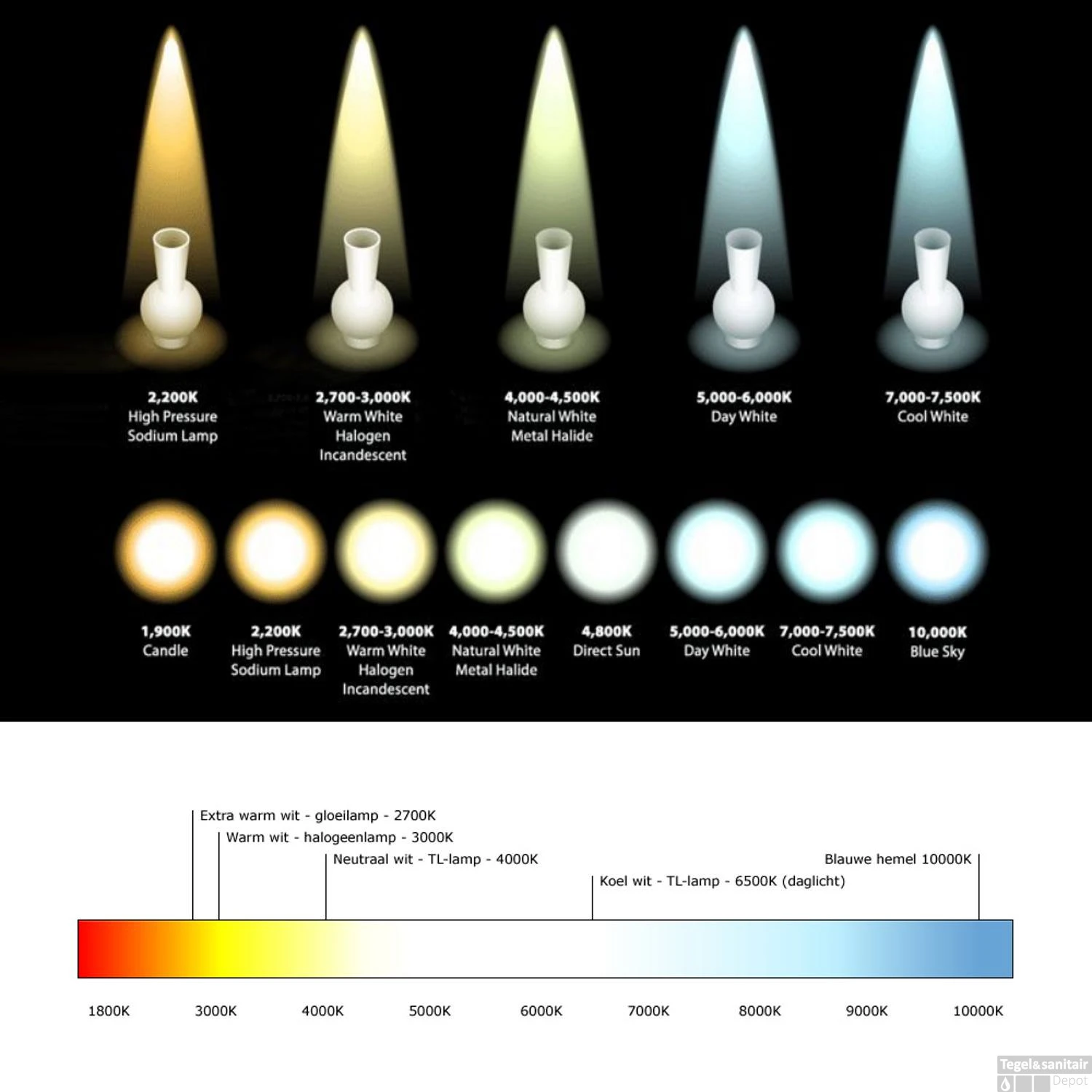 LED Spiegel Verlichting Tiger Aurel 4000K 30 Cm Chroom 9 LED Spiegel Verlichting Tiger Aurel 4000K 30 Cm Chroom - Afbeelding 7