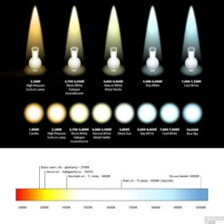 Spiegel Verlichting Tiger Ancis LED 4000K 40x4x10.5 Cm Mat Chroom -Sealkin Badkamermeubilair Winkel tegeldepot ledkleur temeratuur 7